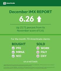 Td ameritrade is tough to beat with its $0 minimum, free tools and research and multiple trading. Td Ameritrade Investor Movement Index Imx Score Rebounds As Markets Hit December Highs Business Wire