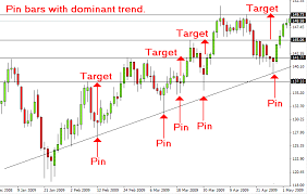 Best Trading System For Forex Price Action Trading Try Our Forex Signals Daily Trading System You Get The Daily Tr Forex Signals Forex Trading Trading Charts