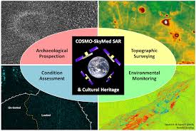 On the other hand, a vision statement a vision statement describes where the company aspires to be upon achieving its mission. Remote Sensing Free Full Text Cosmo Skymed Sar For Detection And Monitoring Of Archaeological And Cultural Heritage Sites Html