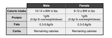 Keep in mind that these are basic guidelines and not perfect numbers. The Best Fat Loss Article On The Motherfuckin Internet Physiqonomics