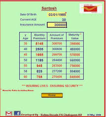 77 Unbiased Pli Agent Commission Chart