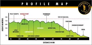 Pe maalis 12, 2021 utc+02 at drakensberg mountain retreat. Comrades Marathon Route The Down Run Profile Map Description