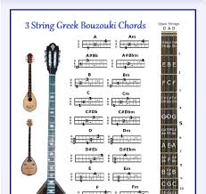 Amazon Com 3 String Greek Bouzouki Chords Poster Musical