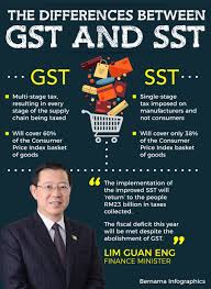 Gst is significantly different from the previous regime in terms of procedural differences. Sst Covers Only 38 Pct Of Cpi Basket Of Goods Guan Eng