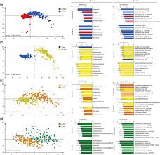 97 74 blood pressure normal 18 year. A Longitudinal Study Of The Development Of The Saliva Microbiome In Infants 2 Days To 5 Years Compared To The Microbiome In Adolescents Scientific Reports