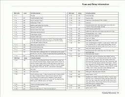 I have a ford 2006 f150 4x4 that keeps blowing the 30a fuse on the passenger side fuse box. Diagram Diagram 2004 F250 Fuse Box Diagram Full Version Hd Quality Box Diagram Electronicscircuitdiagram Potrosuaemfc Mx