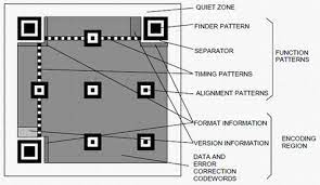 Does not allow you to track the data of the scans and only leads you to one url. How Qr Codes Work Everything You Need To Know And More