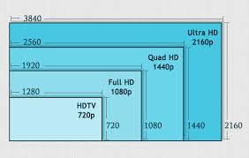Crucial Things You Need To Know About 1440p Video Resolution