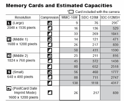 i have a canon powershot a410 3 2 mega pixels when i turn it