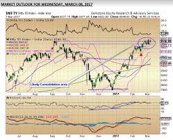 nifty 50 whats up ahead nifty50 likely to consolidate at