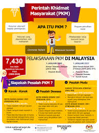 Berita rtm 77 views5 years ago. Bahagian Perintah Khidmat Masyarakat Cso Photos Facebook