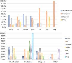 Serve sugar and creamer in our stylish bowls and pitchers. A Systematic Review On Ai Ml Approaches Against Covid 19 Outbreak Springerlink