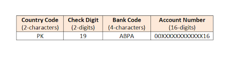 Bank identification number (bin) or issuer identification number (iin) is the first six digits of a bank card number or payment cards number and it is part of iso/iec 7812. Iban Allied Bank Limited