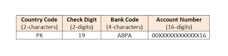 Mention the purpose for which the bank provides this letter to your customer (it. Generate Iban Allied Bank Limited