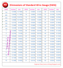 Engineer Diary Standard Wire Gauge Swg