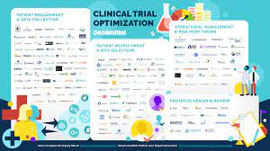 Fireside chat with glen tullman | presented by healthxl. Healthxl Report Clinical Trials Optimization With Digital Health