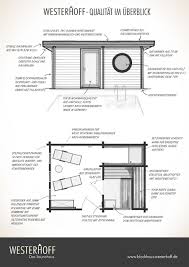 Das Westerhoff Saunahaus Im Detail Dachbalken Saunahaus Grundriss