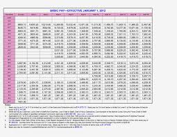 Exhaustive Dfas Pay Charts 2019 Army Salary Chart 2019 Army