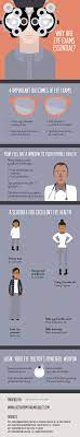 Why Are Eye Exams Essential Infographics Eye Health Eye Exam Eye Care