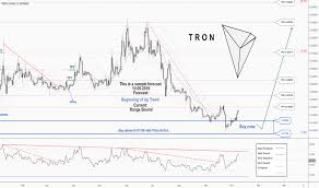 Trxusd Charts And Quotes Tradingview India