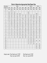 steel i beam size chart new images beam