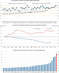Informazioni finanziarie sull'indice dj americas total stock market tr (dwamt). Oecd Ilibrary Home
