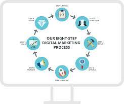From awareness to purchase, you can use digital media advertising (and online ad channels like google) to drive revenue. Digital Advertising Vs Digital Marketing What S The Difference