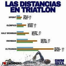 Jul 01, 2019 · todo lo que necesitas saber sobre las distancias de triatlón. Distancias Triatlon43