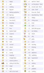 Emote Cheat Sheet For Non Texty Types Emoticons Code Keyboard Symbols Emoji Texts