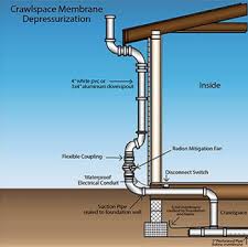 Vapour Intrusion Mitigation Calgary Soil Vapour Extraction
