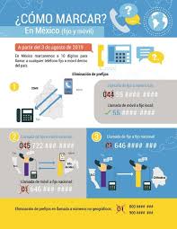 We did not find results for: Asi Tendras Que Marcar A Celulares Y Numeros Fijos A Partir Del 3 De Agosto