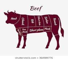1000 Beef Cuts Stock Images Photos Vectors Shutterstock
