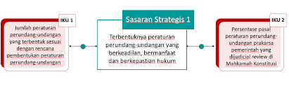 Dari pernyataan di atas yang termasuk lembaga perlindungan dan penegakan hak asasi manusia di indonesia ditunjukkan dengan nomor. Http Ppid Kemenkumham Go Id Attachments Article Informasi Berkala Itjen Renstra Itjen 2020 Sd 2024 Permenkumham No 33 Tahun 2020 Tentang Renstra Kemenkumham Tahun 2020 2024 Pdf