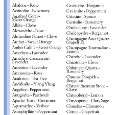 Essential Oils Reference Chart Healing Crystals