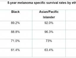 A skin cancer screening is a visual exam of the skin that can be done by yourself or a health care provider. Melanoma In Skin Of Colour Dermnet Nz