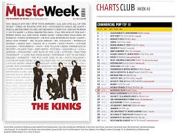 Atomic At 20 In The Music Week Club Charts Ayesha Adamo