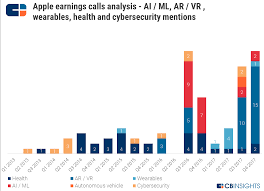 Apple Strategy Teardown Where The Worlds Most Valuable