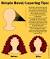How To Cut Curly Hair Diagram