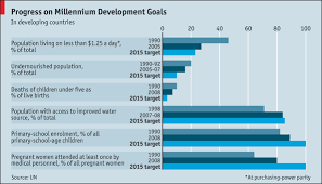 The Millennium Development Goals Meeting Targets Graphic