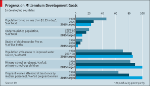 the millennium development goals meeting targets graphic