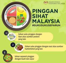 Pusat kesihatan universiti sains islam malaysia. Ambil Tahu Tentang Perubahan Piramid Makanan Malaysia 2020