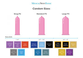 condom size chart how to find the right size