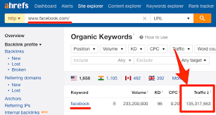 Top 100 Most Visited Websites By Search Traffic As Of 2020 Keyword Ranking Website Ranking Interactive Graph