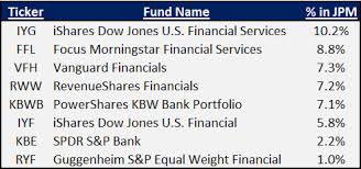 Get detailed information about the ishares s&p u.s. Avoiding Jp Morgan In Etfs Etf Com