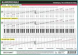 Akkorde klavier tabelle pdf : Free Klavierschule Tastenbelegung Tone Und Akkorde Beim Klavier Pdf Download Elsdonjonathon