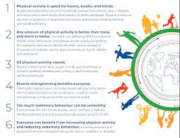 Praise yourself for making a commitment to your health. How Much Exercise Do Experts Say We Should Do Each Day World Economic Forum
