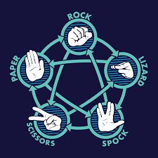 The following 64 files are in this category, out of 64 total. Rock Paper Scissors Lizard Spock T Shirt Snorgtees