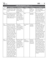 Child Development Chart Birth To 21 Yrs Casa Of Dupage County