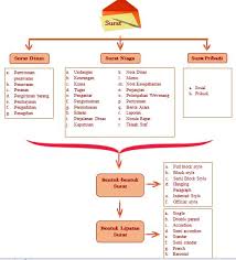 Contoh surat pemberitahuan pengiriman barang. Surat Pengiriman Barang Bentuk Hanging Paragraph Seputar Bentuk