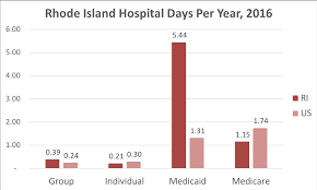 Dental insurance plans cover a percentage of dental care expenses in exchange for a monthly premium. Rhode Island Health Insurance Valchoice